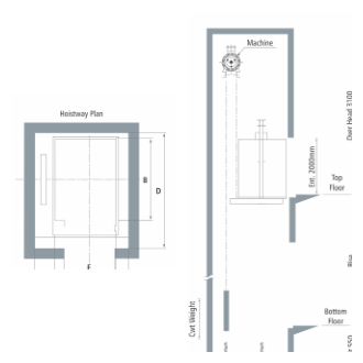 Home Elevator - main